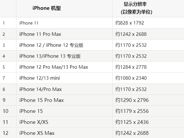 苹凤凰果维修分享iPhone主屏幕壁纸显得模糊怎么办