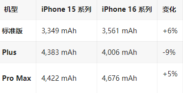 凤凰苹果16维修分享iPhone16/Pro系列机模再曝光