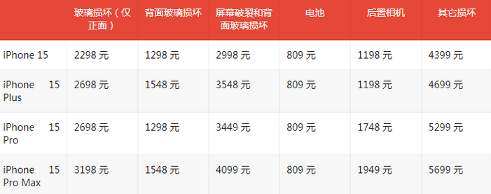 凤凰苹果15维修站中心分享修iPhone15划算吗