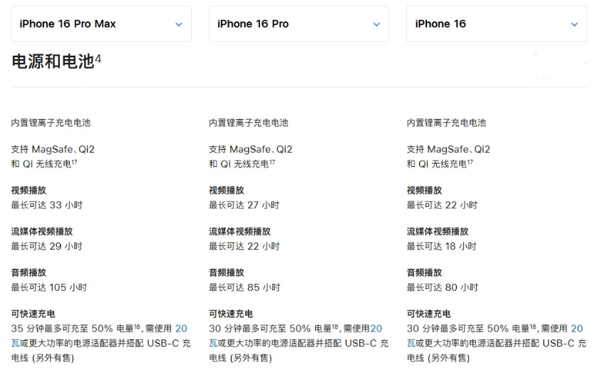 凤凰苹果手机维修分享 iPhone 16 目前实测充电峰值功率不超过 39W 